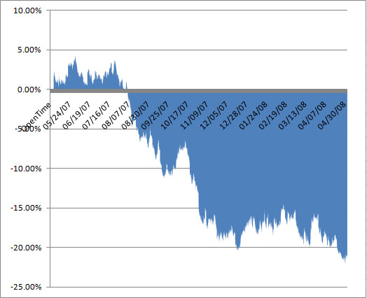 $.01 / share / trade $.01 / share / trade