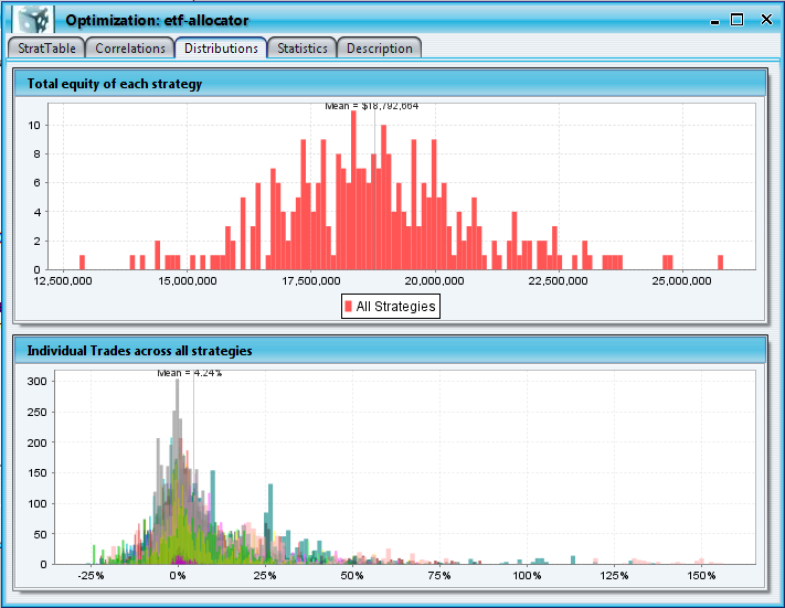 distributions of returns distributions of returns
