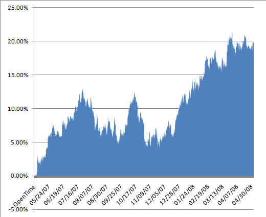 1/8th of a penny / share / trade 1/8th of a penny / share / trade